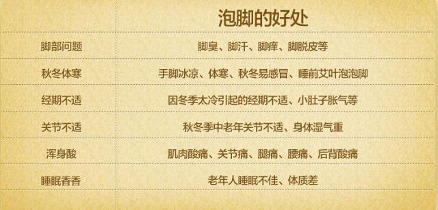 泡脚有什么好处